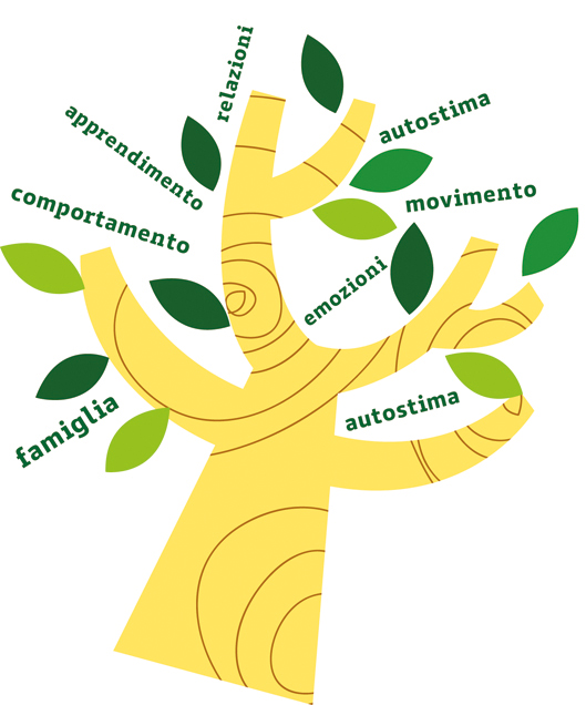 Albero
